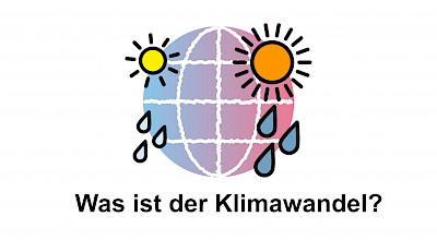 Was ist der Klima-Wandel? Was ist der Klima-Wandel?